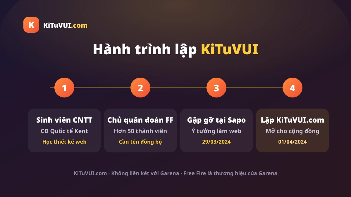 Hành trình Lê Đắc Tâm lập KiTuVUI từ sinh viên CNTT đến chủ quân đoàn Free Fire