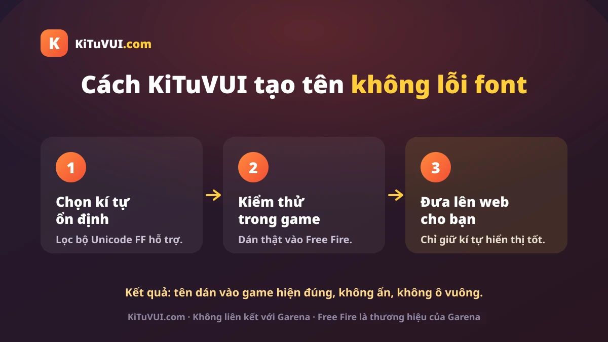 Quy trình KiTuVUI tạo tên Free Fire không lỗi font qua 3 bước
