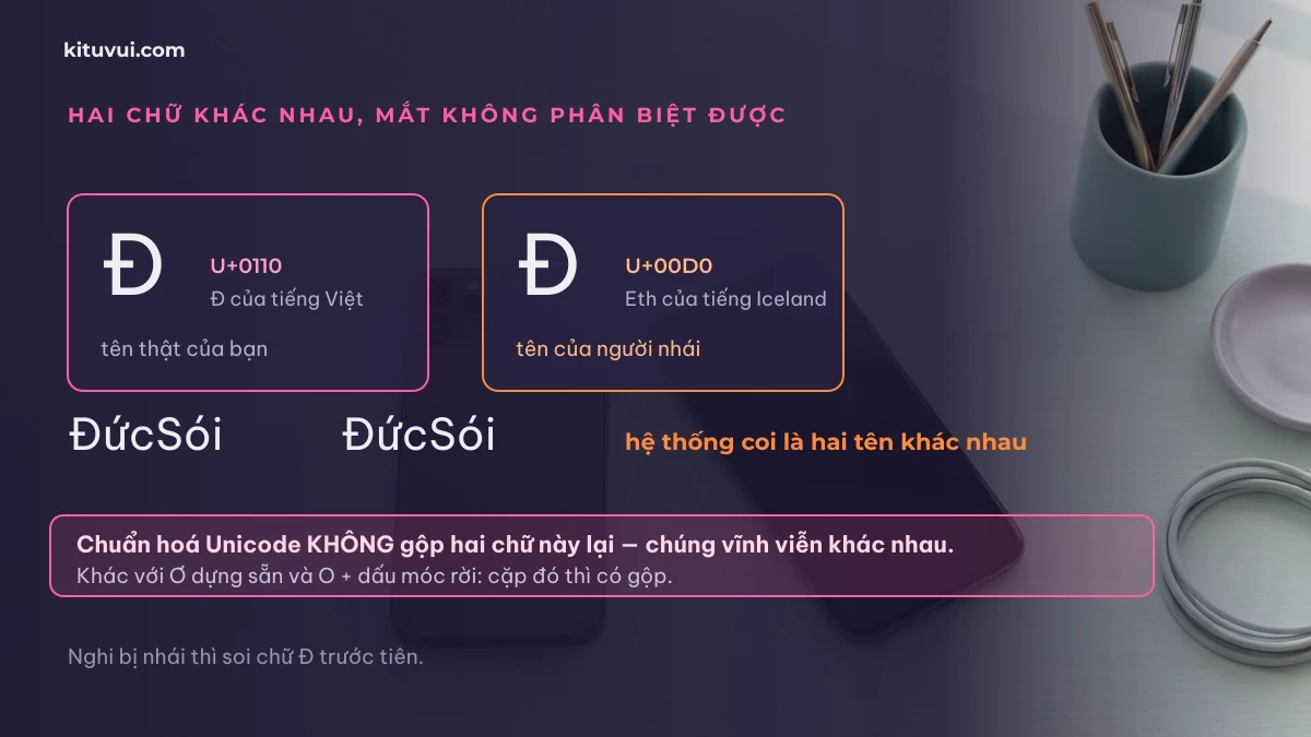 Chu D tieng Viet U+0110 va chu Eth Iceland U+00D0 nhin giong het nhau trong ten